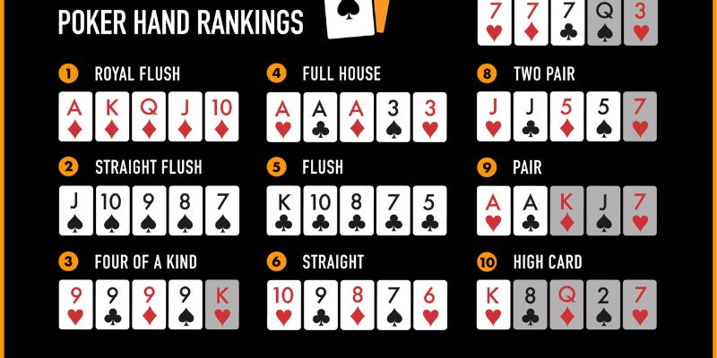 Tìm hiểu về Poker Hands là gì?