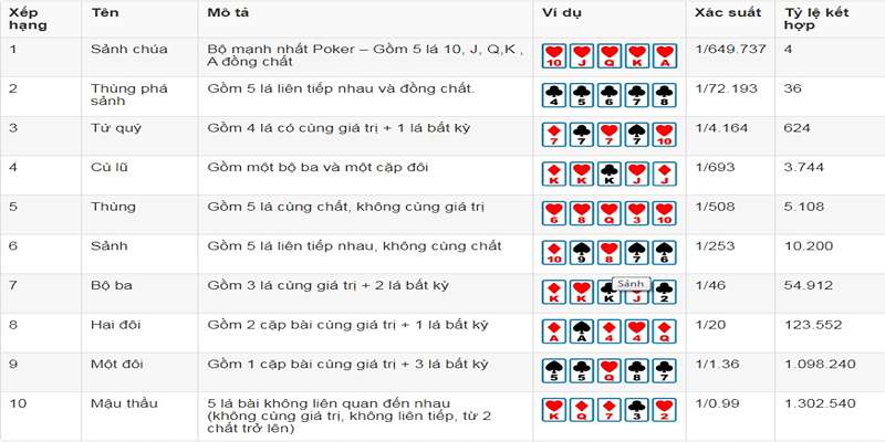 Giới thiệu những nội dung cơ bản về Poker 